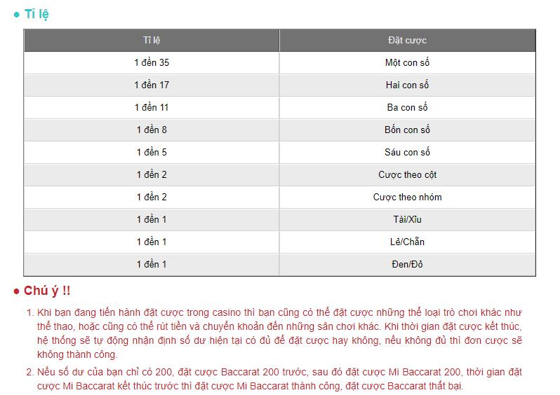 tỷ lệ trả thưởng roulette tại Kubet777